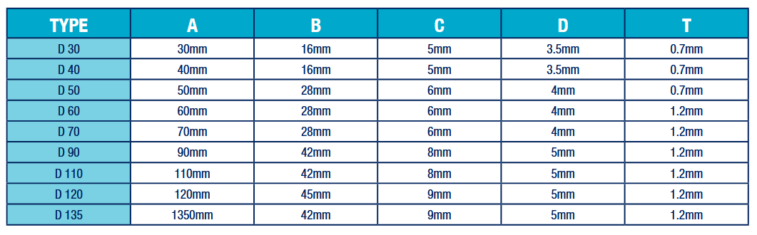 DISCS_GASKETS size