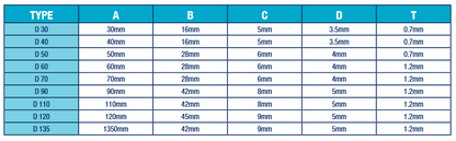 DISCS_GASKETS size